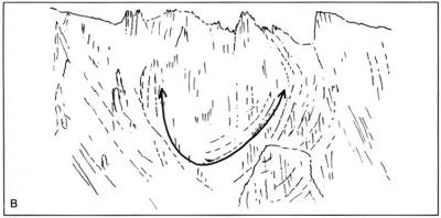 Dessin du synclinal de la Montouz